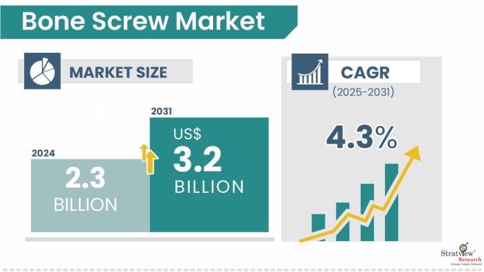 Bone-Screw-Market-Insights